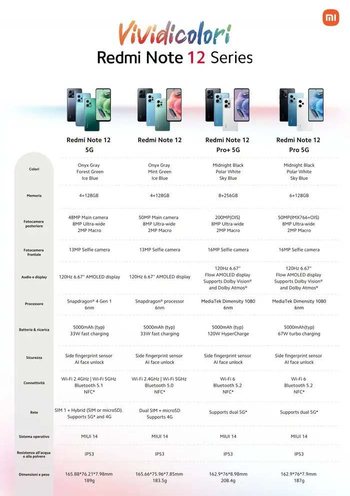 Redmi Note 12 špecifikácie