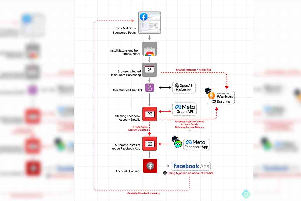 Obchodom Chrome sa šírilo falošné rozšírenie pre AI ChatGPT