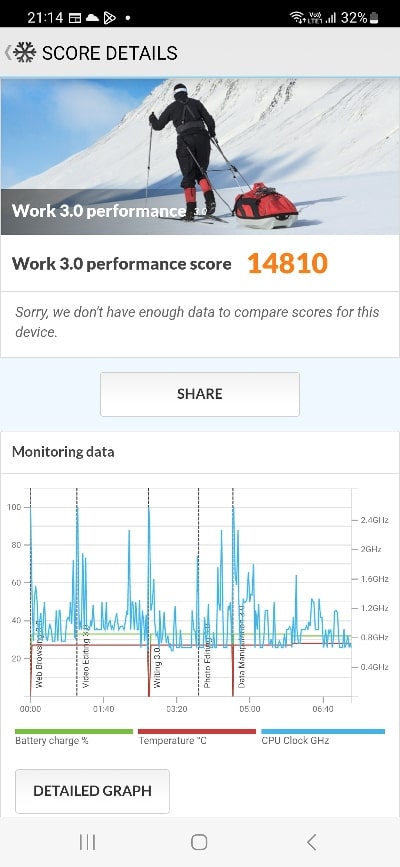 samsung galaxy s23+ vykon_benchmark
