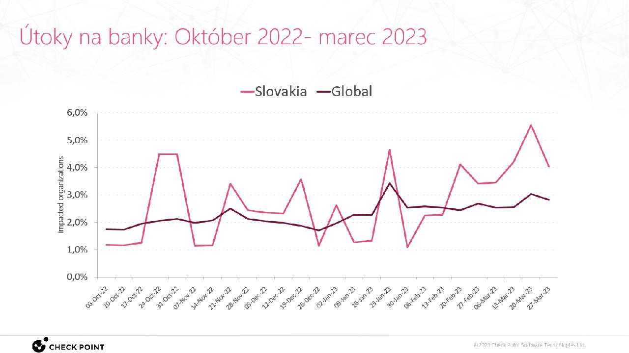 Analyza kybernetickych utokov Slovensko_3_utoky na bakove institucie