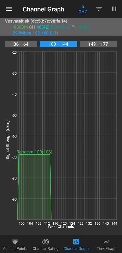 Prekryvanie Wi-Fi sieti a kanalov v okoli 5 GHz_2