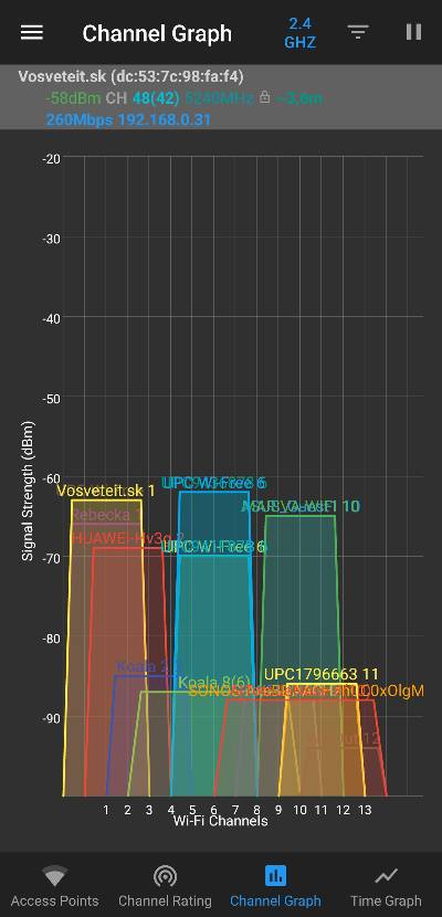 Prekryvanie Wi-Fi sieti a kanalov v okoli