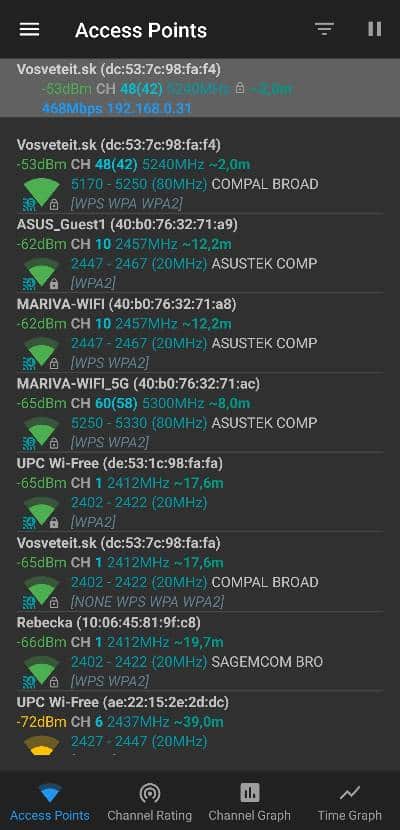 Wi-Fi signaly v okoli