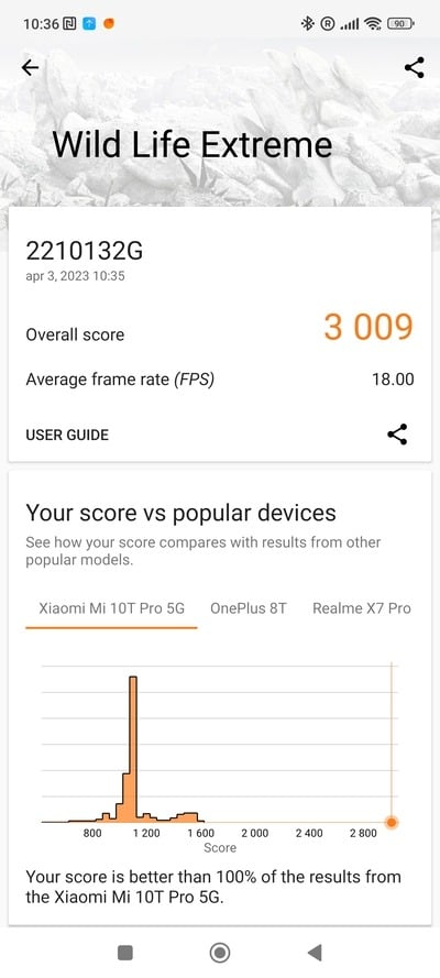 3DMark Xiaomi 13 Pro