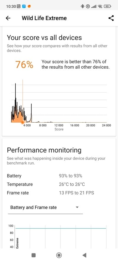 3DMark Xiaomi 13 Pro