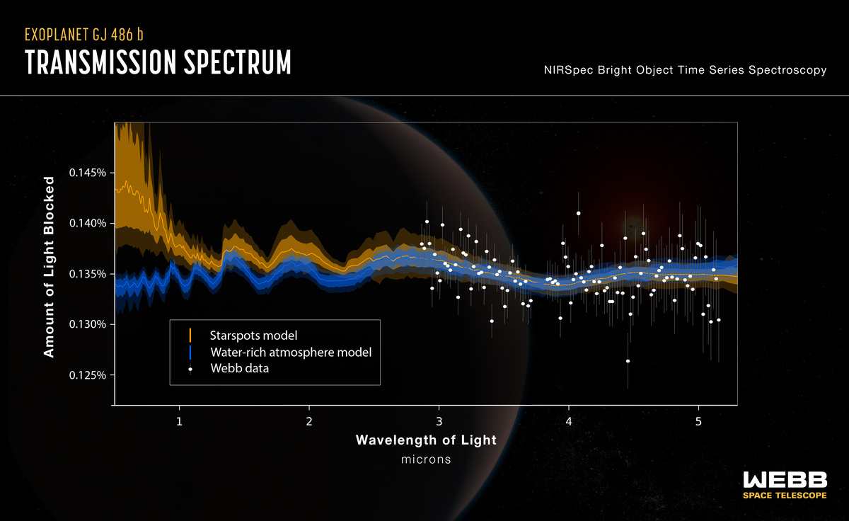 GJ 486 b vodna para v atmosfere exoplanety