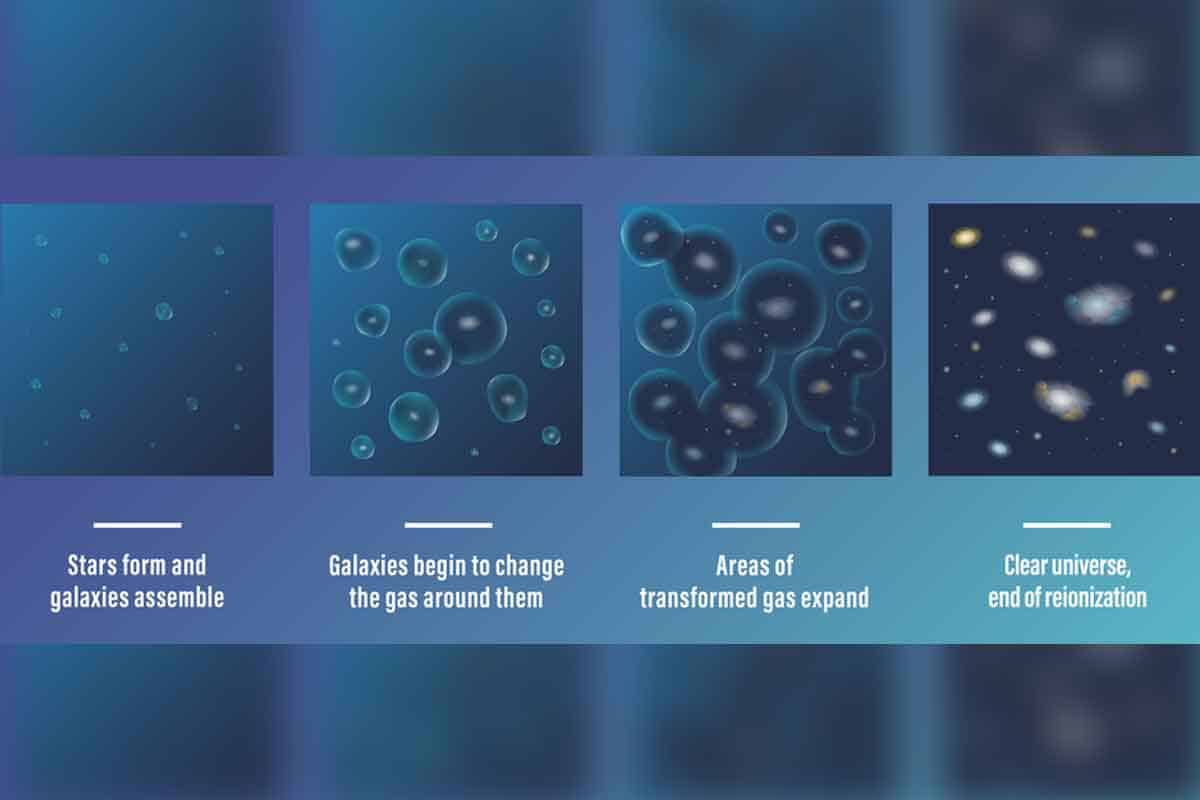 Prvé galaxie zmenili vesmír na nepoznanie