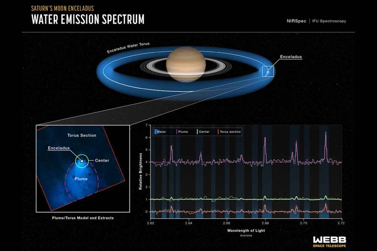 Obrovský gejzír vodnej pary zaskočil astronómov