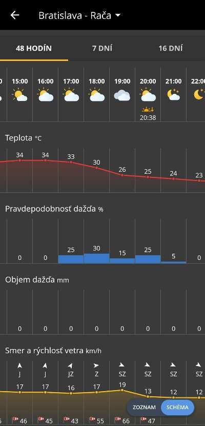 Ake bude zajtra pocasie_3