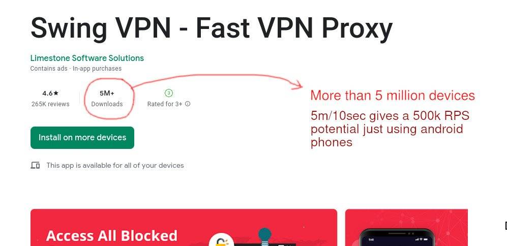 Swing VPN aplikacia pouzita na DDOS