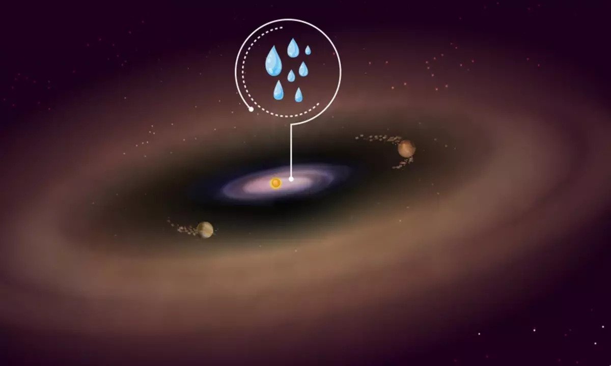 sutava PDS 70 kde vedci objavili vodu pri formacii planet