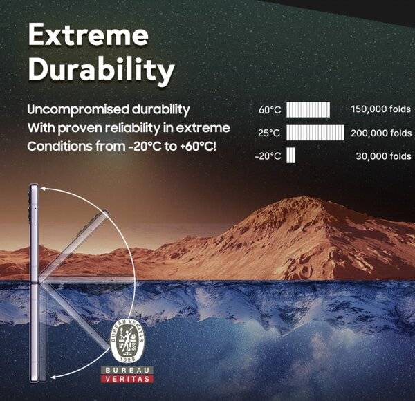 Skladateľné displeje Galaxy Z Fold5, Galaxy Z Flip5