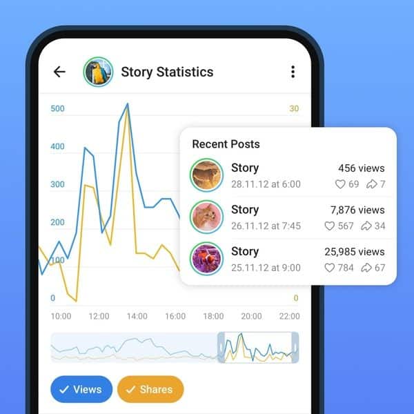 Telegram statistiky pribehov