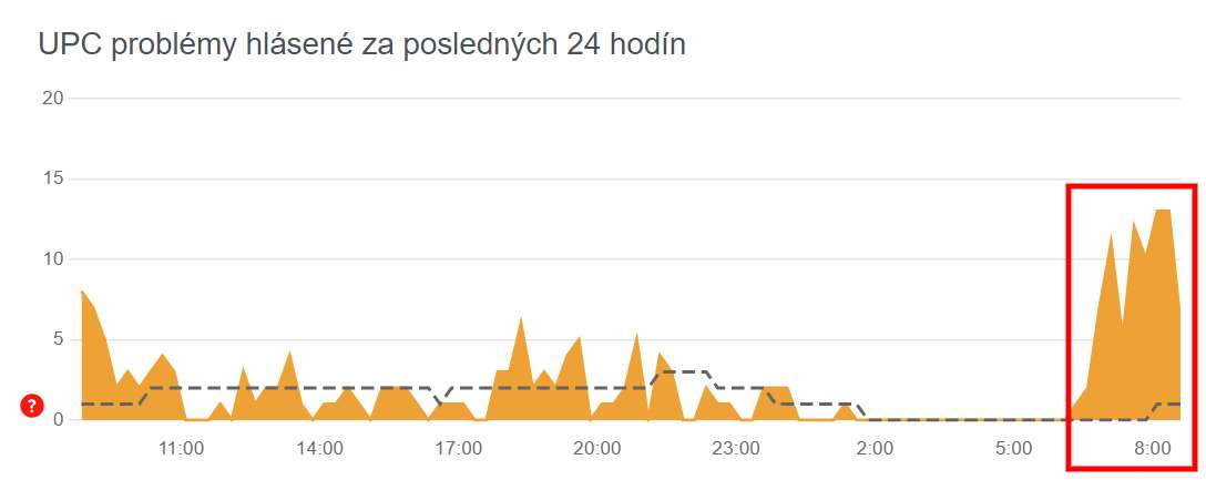 UPC vypadok internetu hlasenia