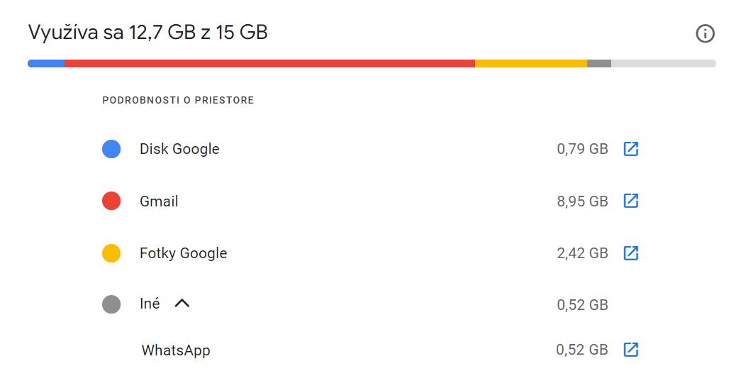 WhatsApp zalohy v Google Disku
