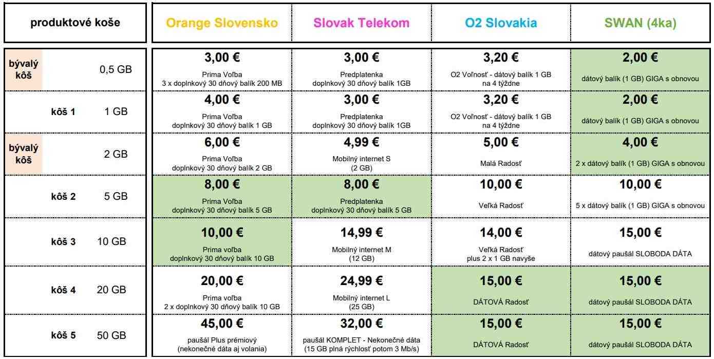 porovnanie cien mobilny operator datove kose_1