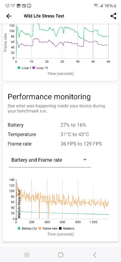 Galaxy S24 Ultra test vykonu_2