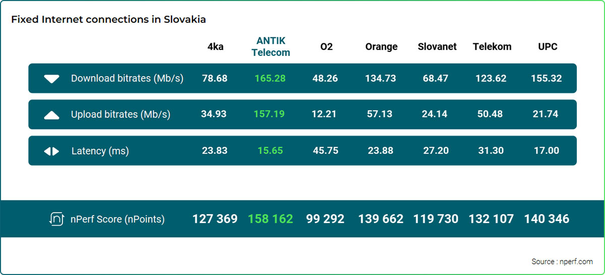 Ktorá spoločnosť ponúka najlepší internet? 