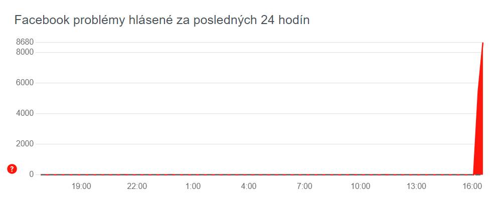 Vypadok Facebooku