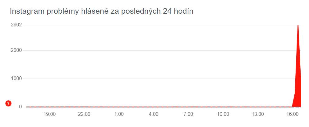 Vypadok instagramu_snimka obrazovky