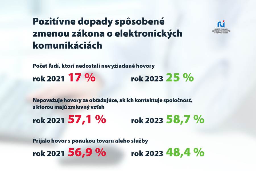 nevyziadane hovory slovensko a statistiky