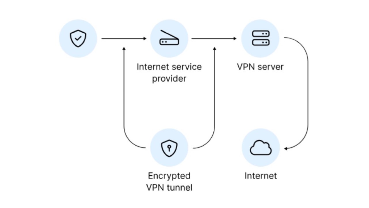 vpn split tunneling