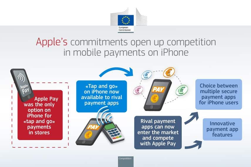 apple pay europska unia dohoda