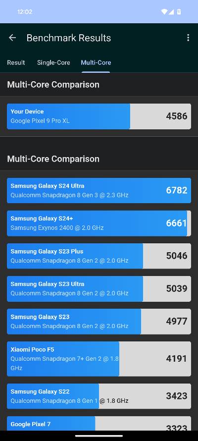 Google Pixel 9 Pro XL_vykon_2
