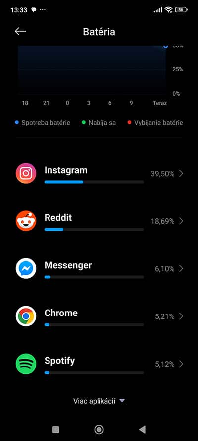 Ako jednoducho ušetriť batériu na Android smartfóne
