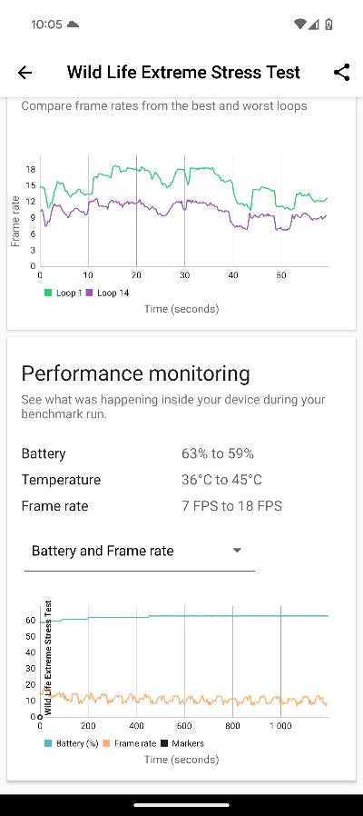 RECENZIA Google Pixel 9_vykon_1