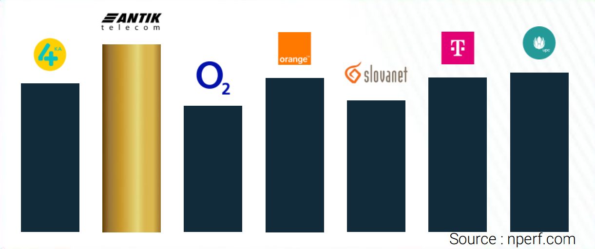 kvality pevneho internetu slovensko 2024