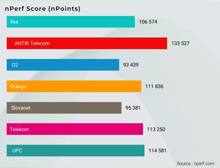 nPerf Wi-Fi