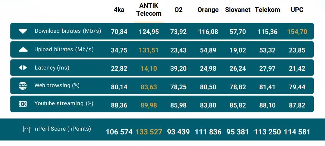 porovnanie kvality internetu slovensko