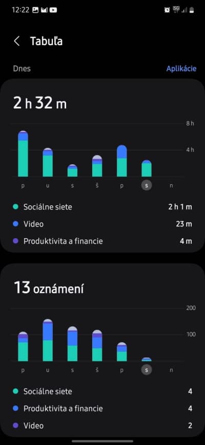 Samsung digitalna rovnovaha 3