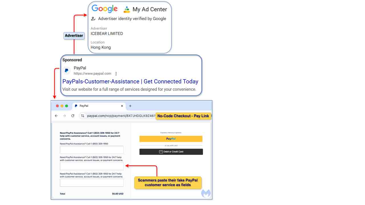 Pozor na tento nový podvod, ktorý zasiahol Google aj PayPal