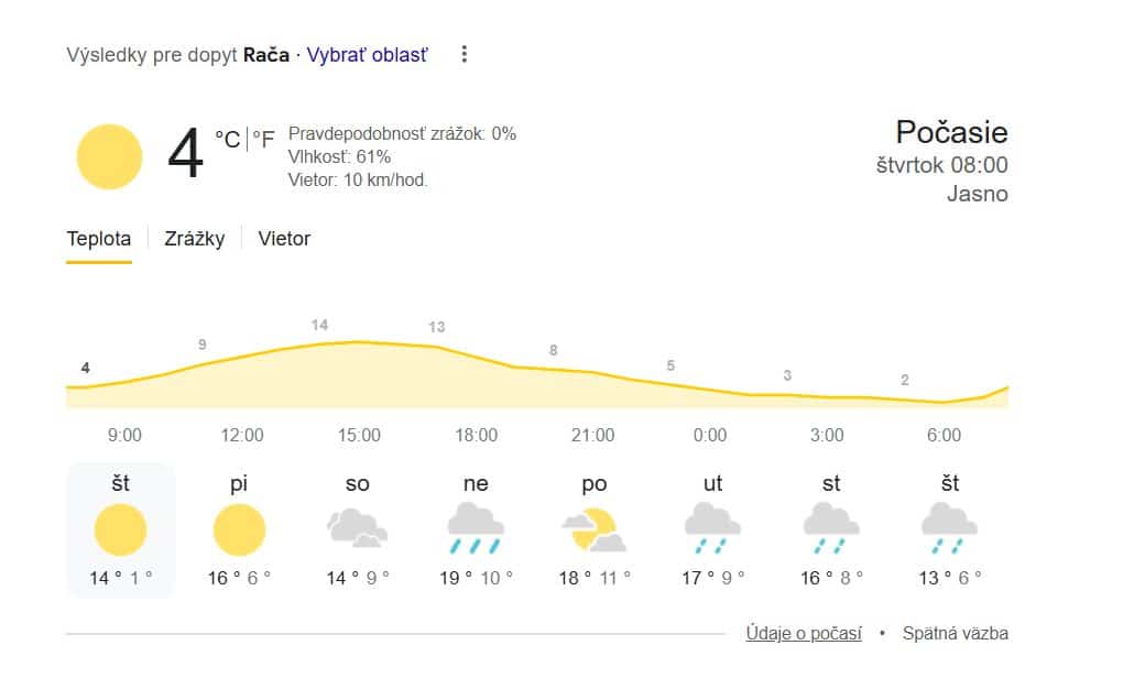 vysledky vyhladavania pocasie