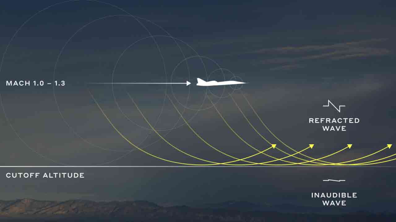 Boom Supersonic zachytila ikonickú fotografiu