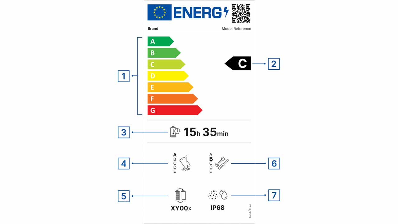 Európska únia urobí povinným aj energetický štítok na smartfónoch