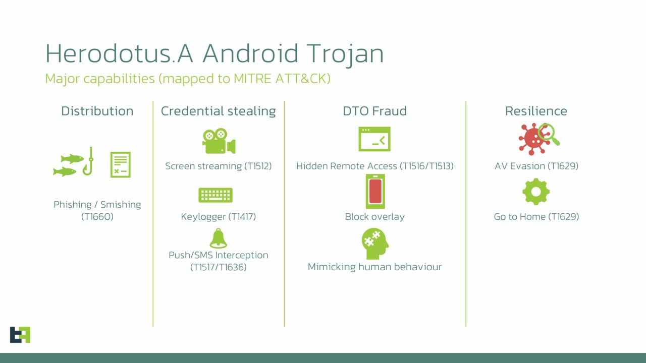 herodotus novy android trojan
