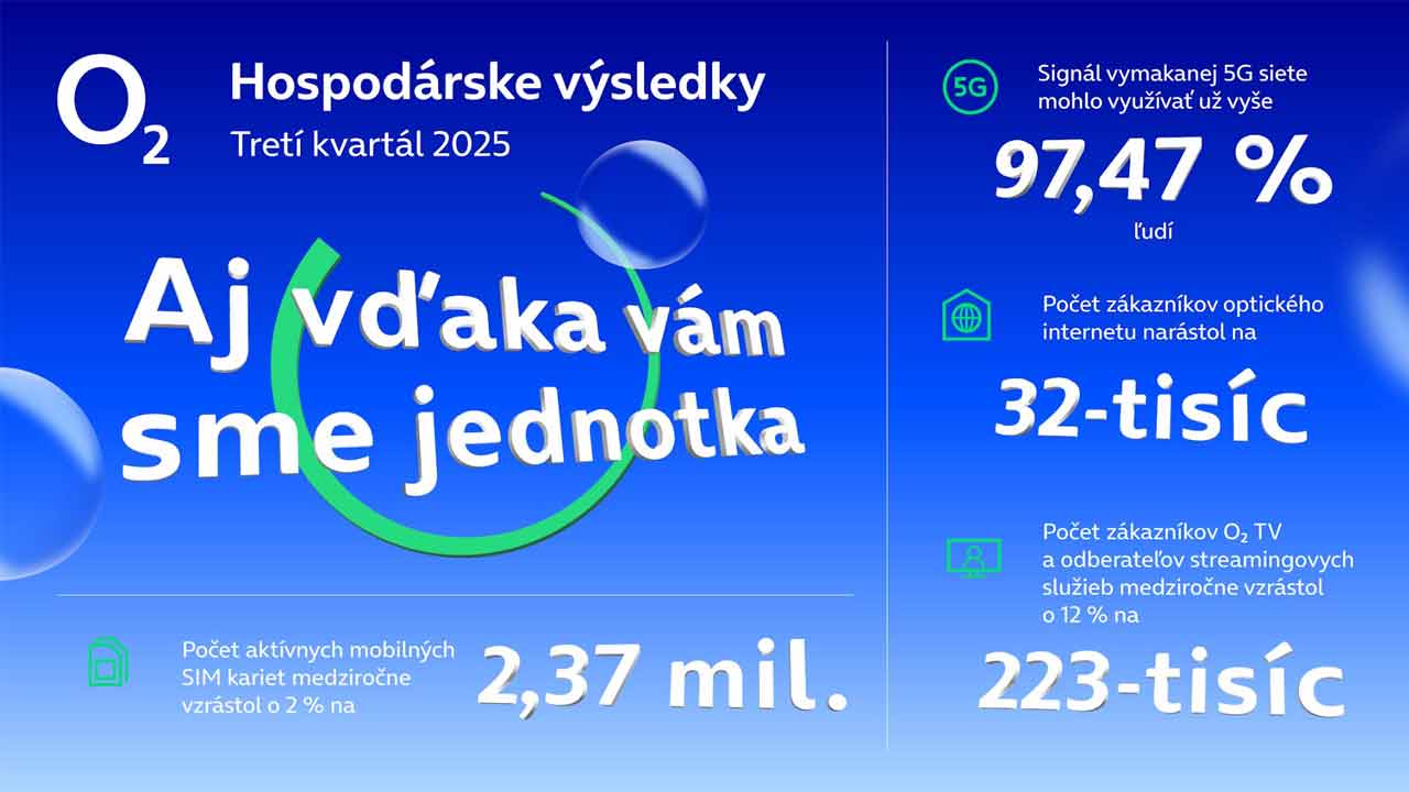 O2 sa stal najväčším operátorom na Slovensku