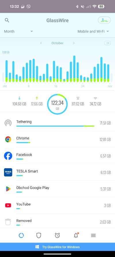 aplikacie ktore komunikuju s internetom