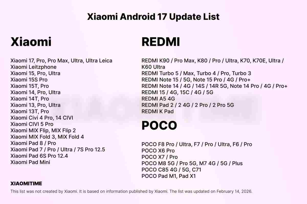 Xiaomi zoznam