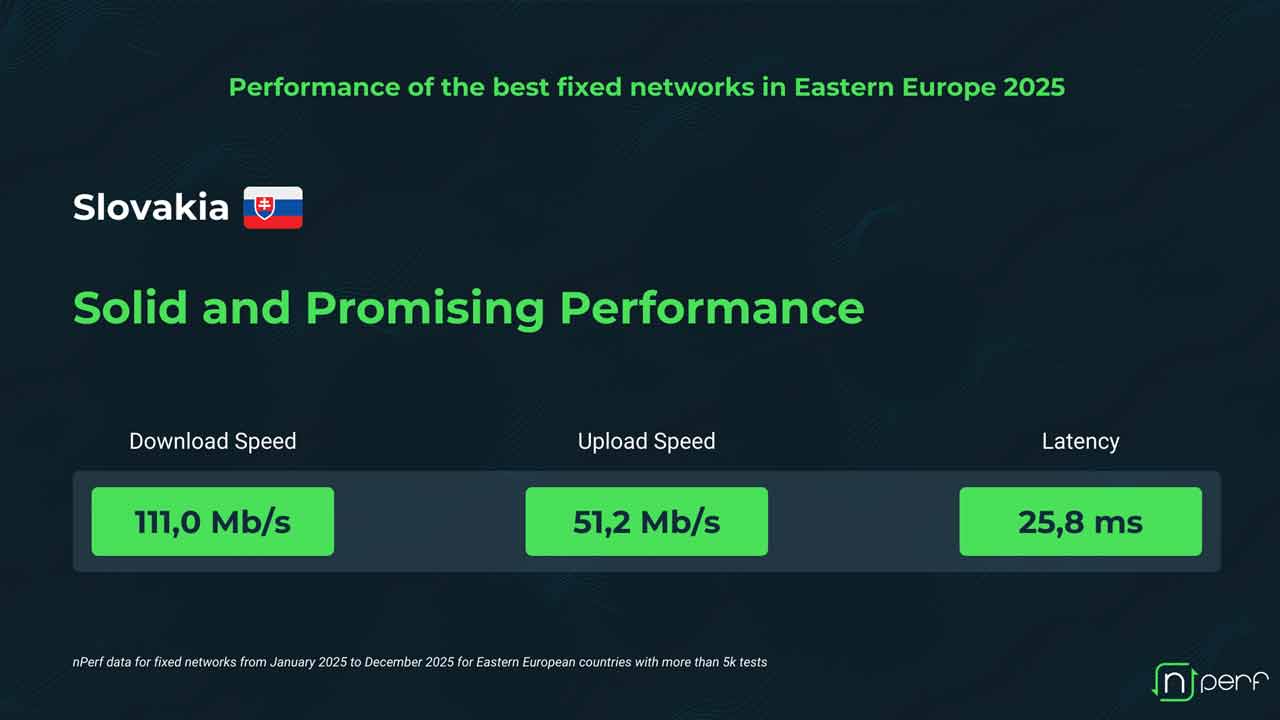 Slovensko sa umiestnilo v TOP 5 v kvalite internetu podľa nPerf
