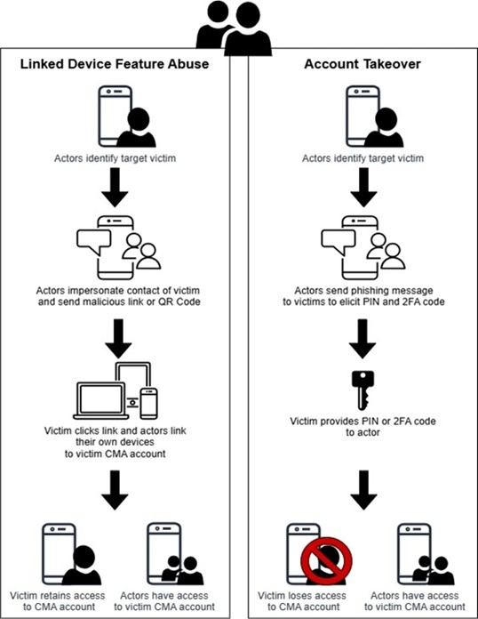 schema podvodu FBI