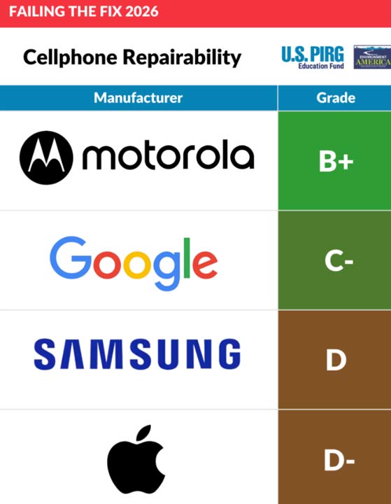 Ako ľahko môžeš opraviť v EÚ svoj mobil alebo notebook?