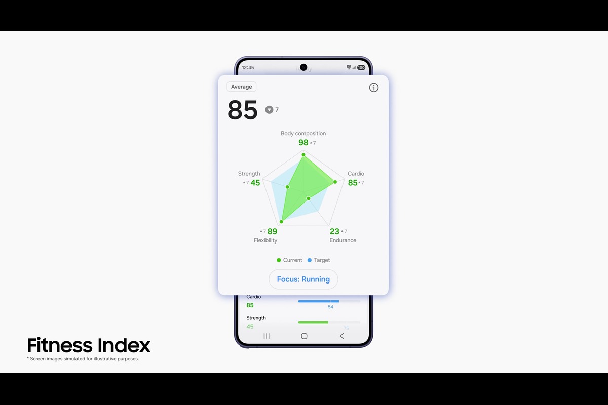 Samsung Health Fitness Index