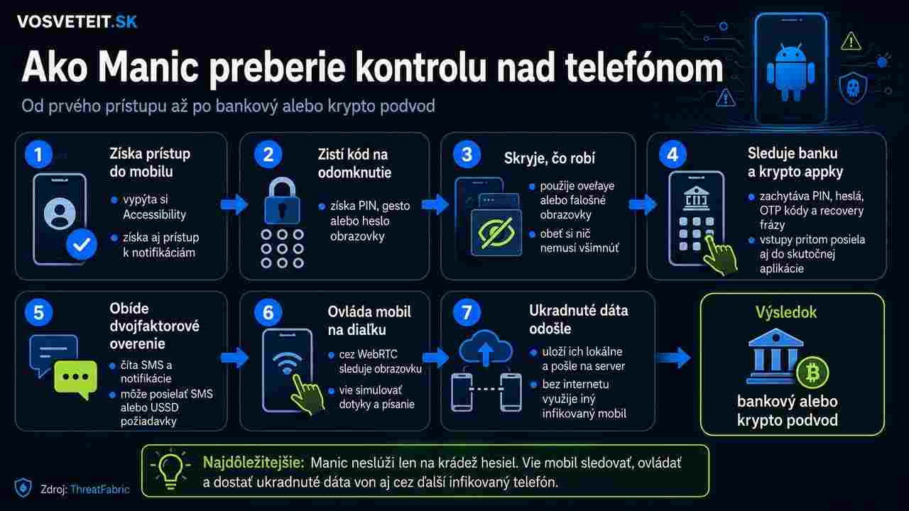 ako manic ziska kontrolu nad telefonom