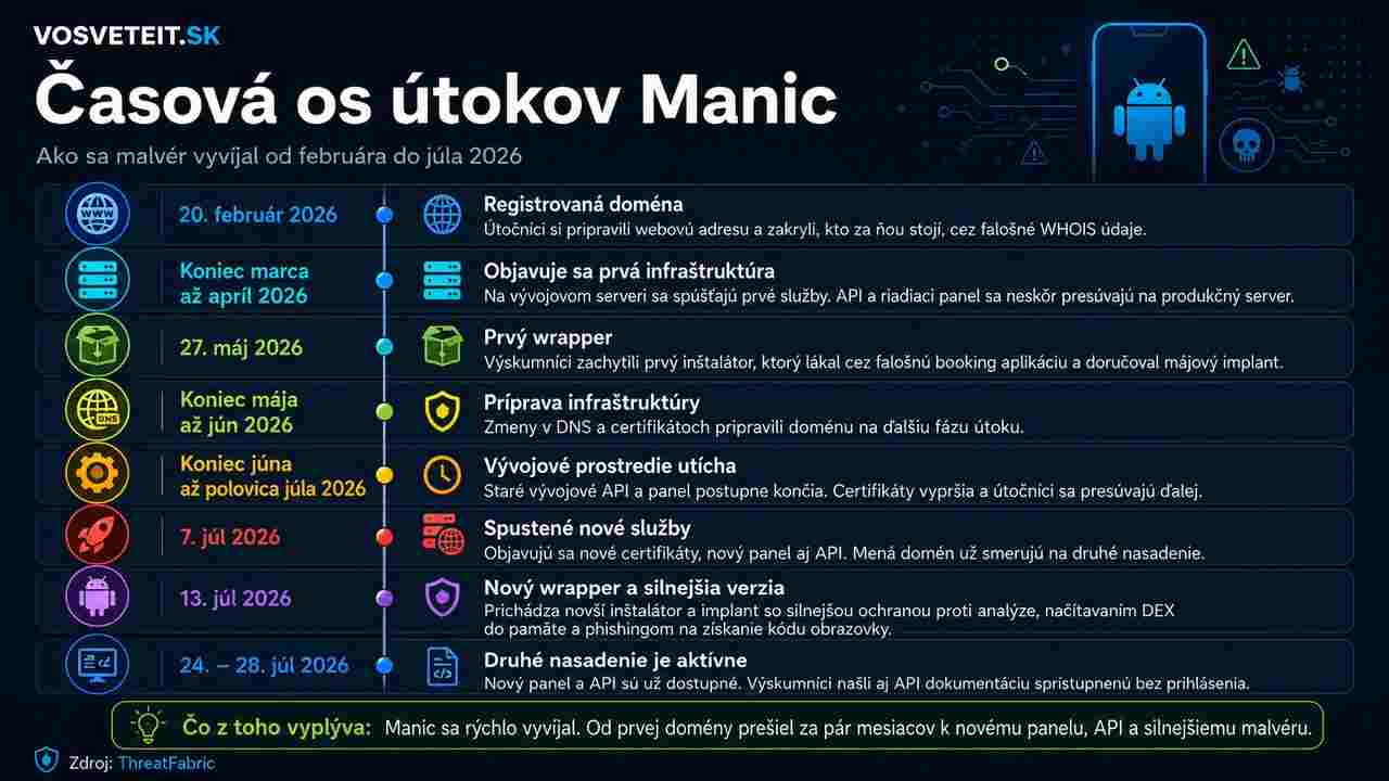 malver manic kedy sa objavil a ako sa vyvijal
