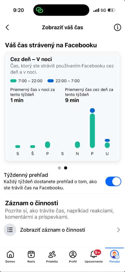 pouzivanie facebooku den noc