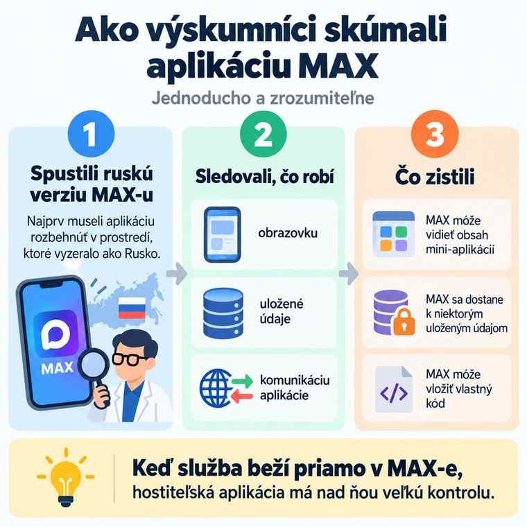 aplikacia max co robili analytici